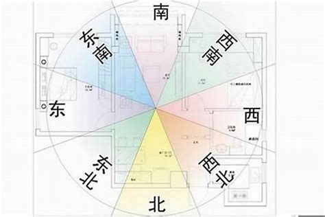 適合的方位|房屋方向風水指南：探索8大黃金方位朝向優缺點，找出適合您的。